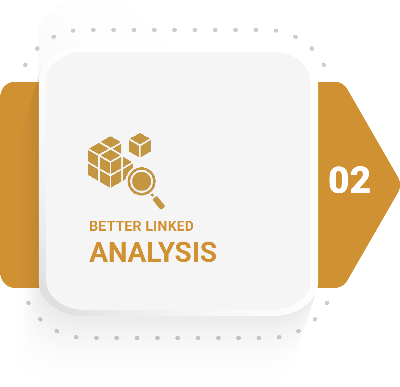 Better Linked - Business Coaching and Consulting - Step-02 - Analysis