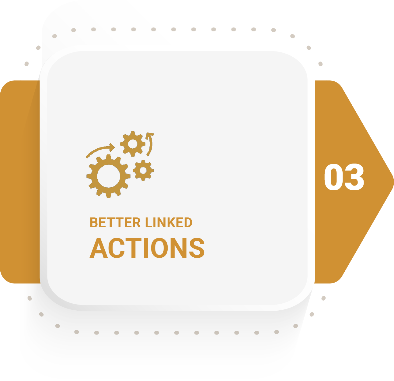 Better Linked - Business Coaching and Consulting - Step-03 - Actions